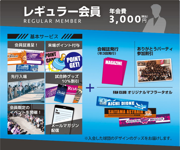 レギュラー会員・・・年会費3,000円(税込)