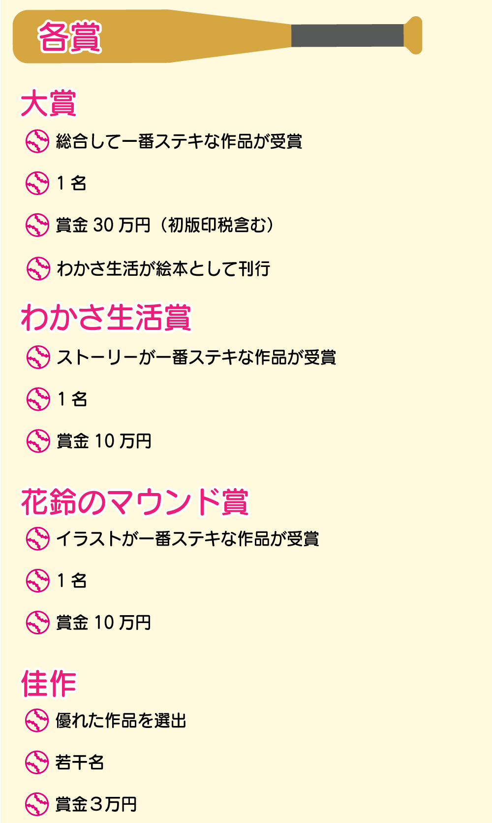 大賞、わかさ生活賞、花鈴のマウンド賞、佳作の４つの賞があります！