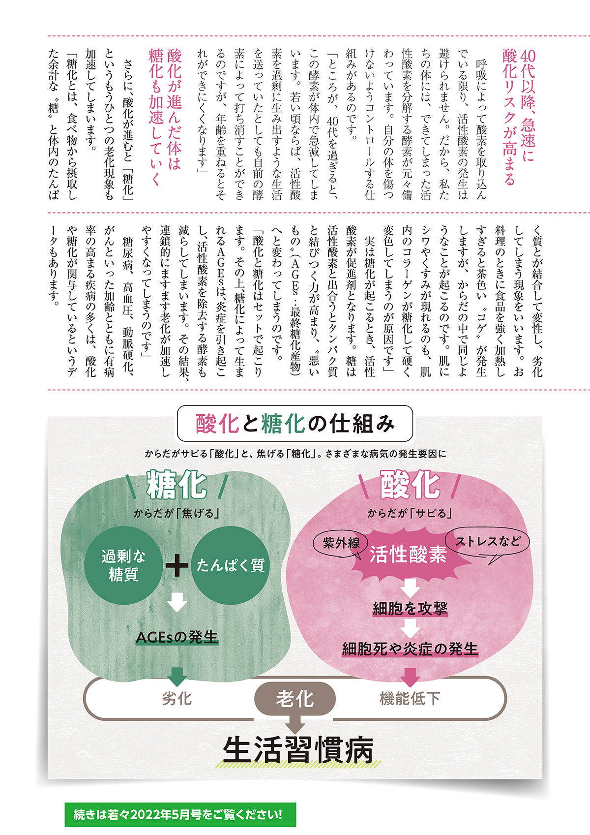 試し読み】若々マガジン5月号｜わかさ生活